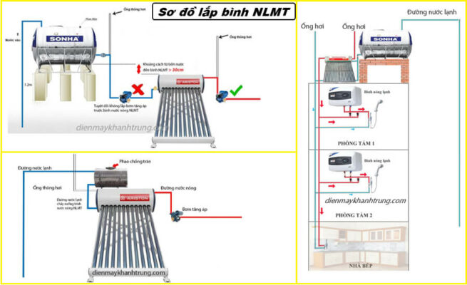 Cấu tạo máy nước nóng năng lượng mặt trời